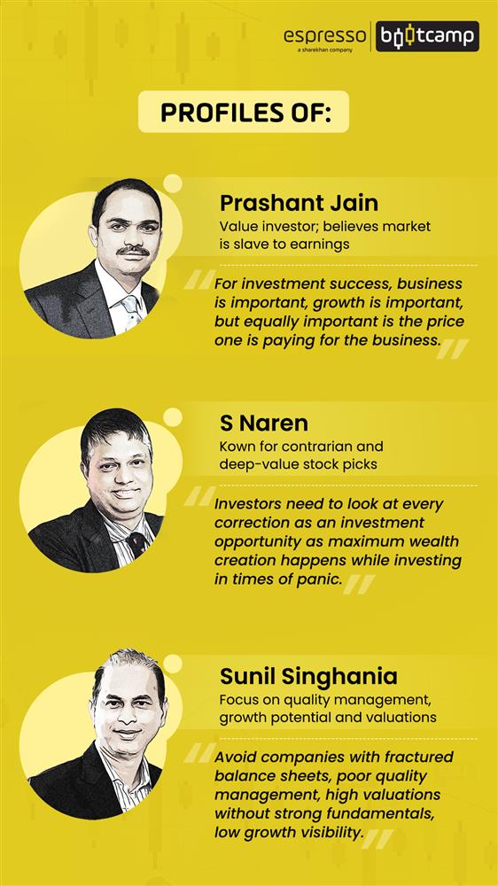 Investing Styles of Top Indian Fund Managers